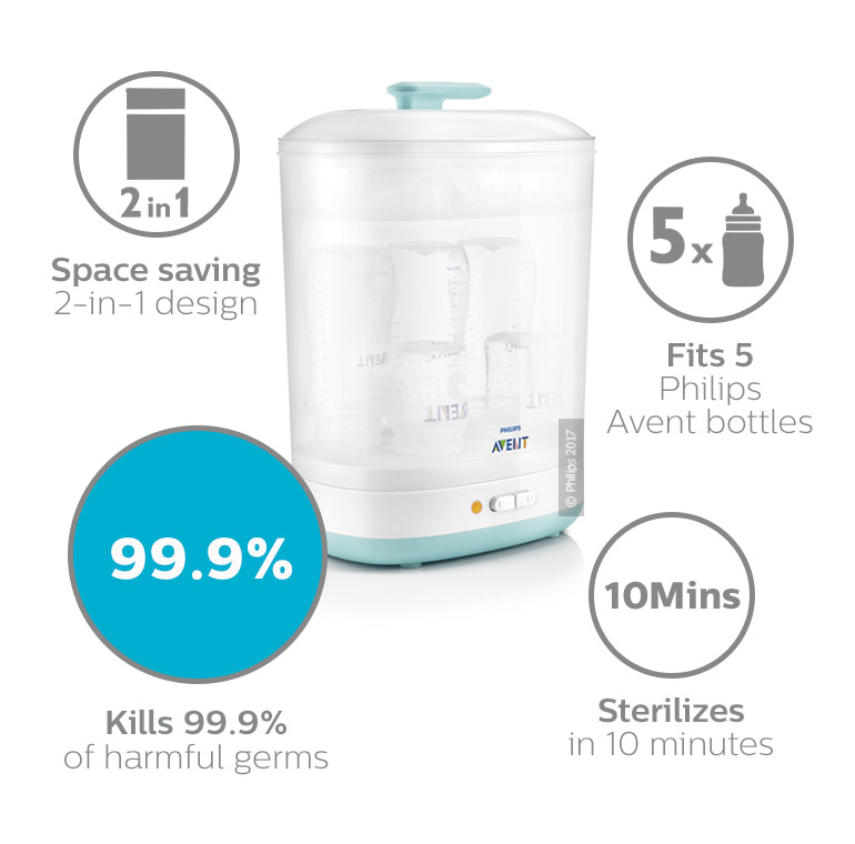 Philips Avent 2 IN 1 Electric Sterilizer SCF922 03 Source · Philips Avent 2 in 1